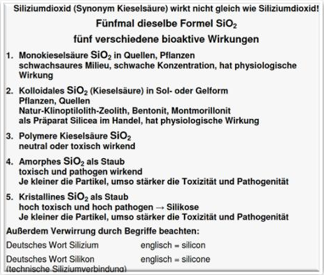 Siliziumdioxid (Kiedelsäure) in unterschiedlichen Formen